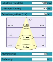 100grad_mit_hlx